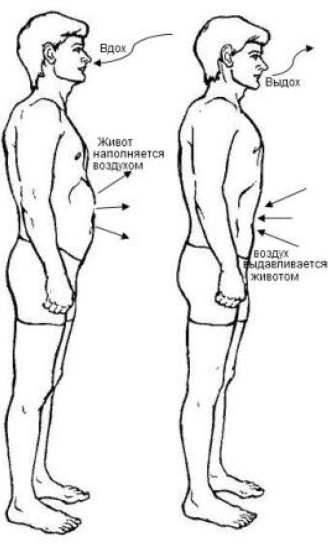 Вдох выход. Дыхательная техника «брюшное дыхание». Дыхательные упражнения брюшное дыхание. Брюшной Тип дыхания упражнения. Брюшное диафрагмальное дыхание.